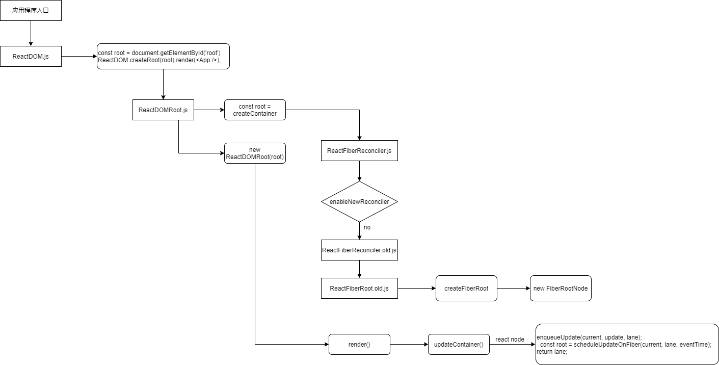 renderProcess